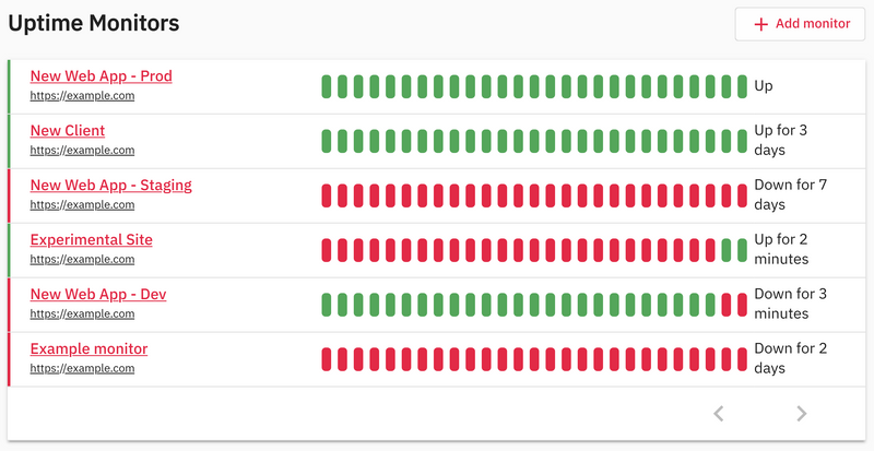 Screenshot of GlitchTip uptime monitors list