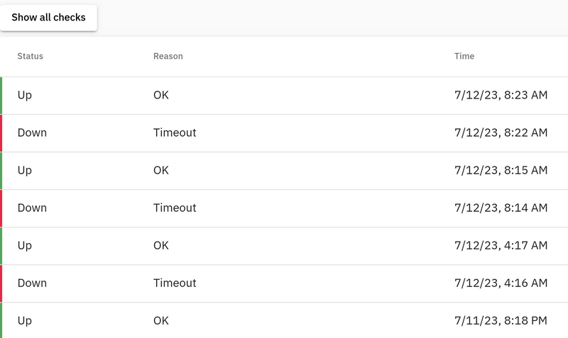 Screenshot of GlitchTip's monitor status changes.
