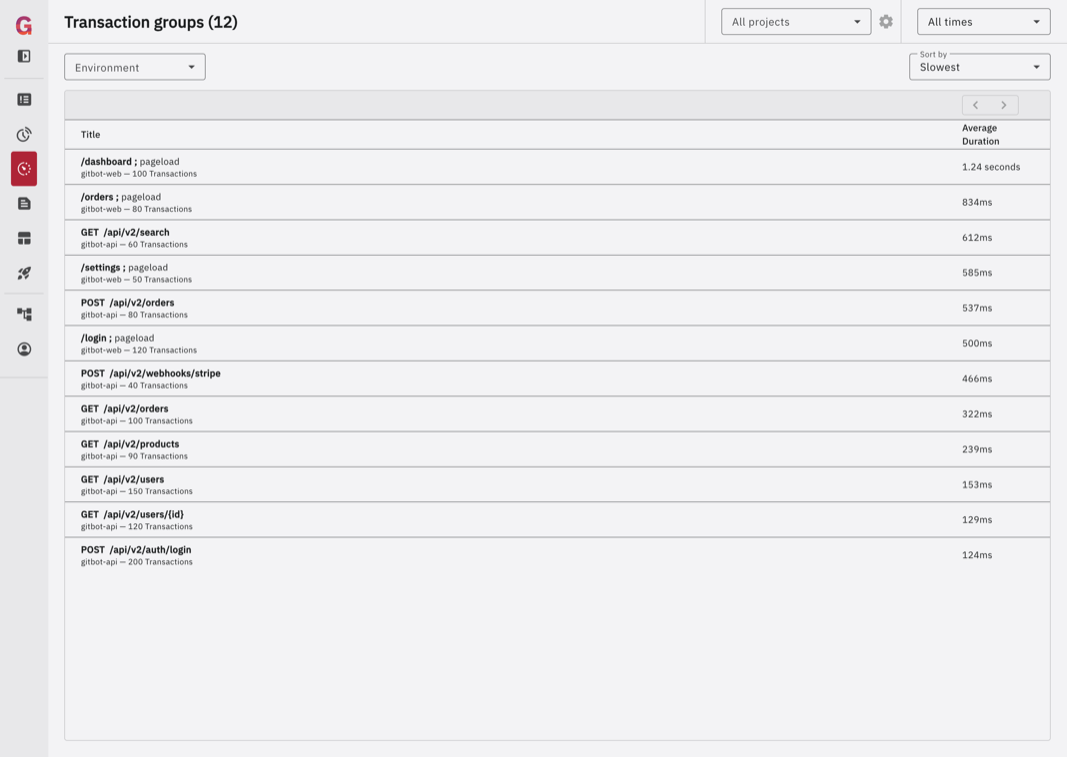 Screenshot of GlitchTip Performance Page